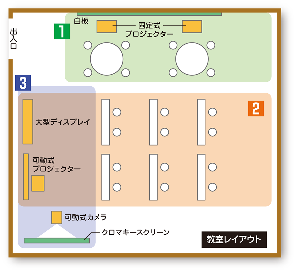 教室レイアウト